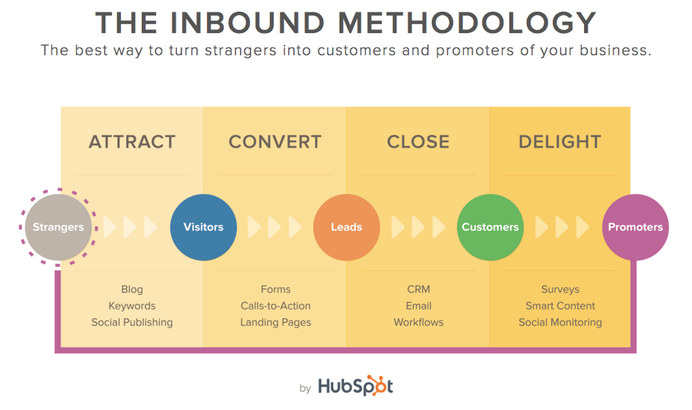 inbound progress-1